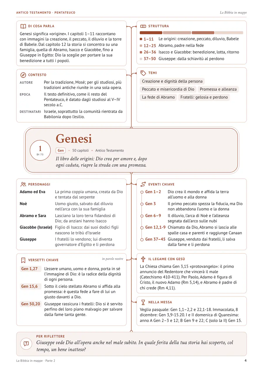 La mappa vera della Genesi, con sei riquadri numerati