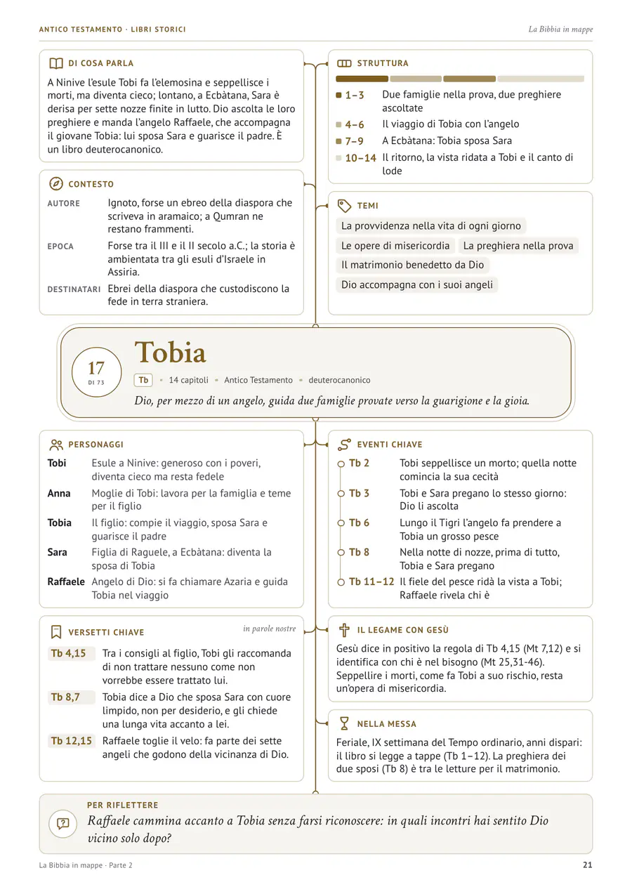 Pagina vera: Tobia · uno dei 7 deuterocanonici